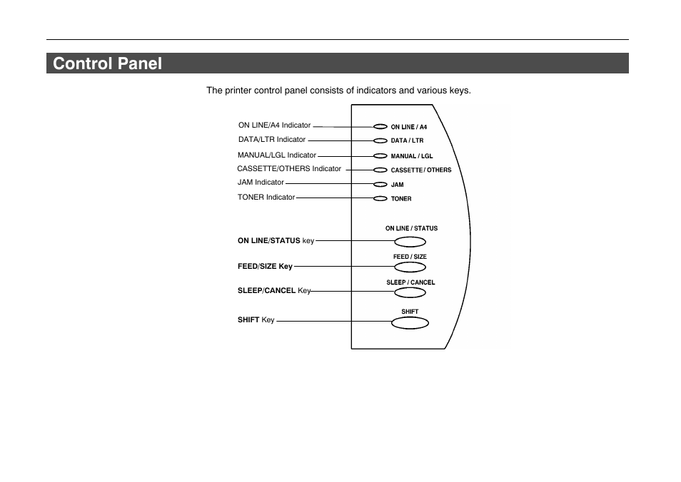 Control panel, Control panel -2 | Kyocera FS-600 User Manual | Page 63 / 144