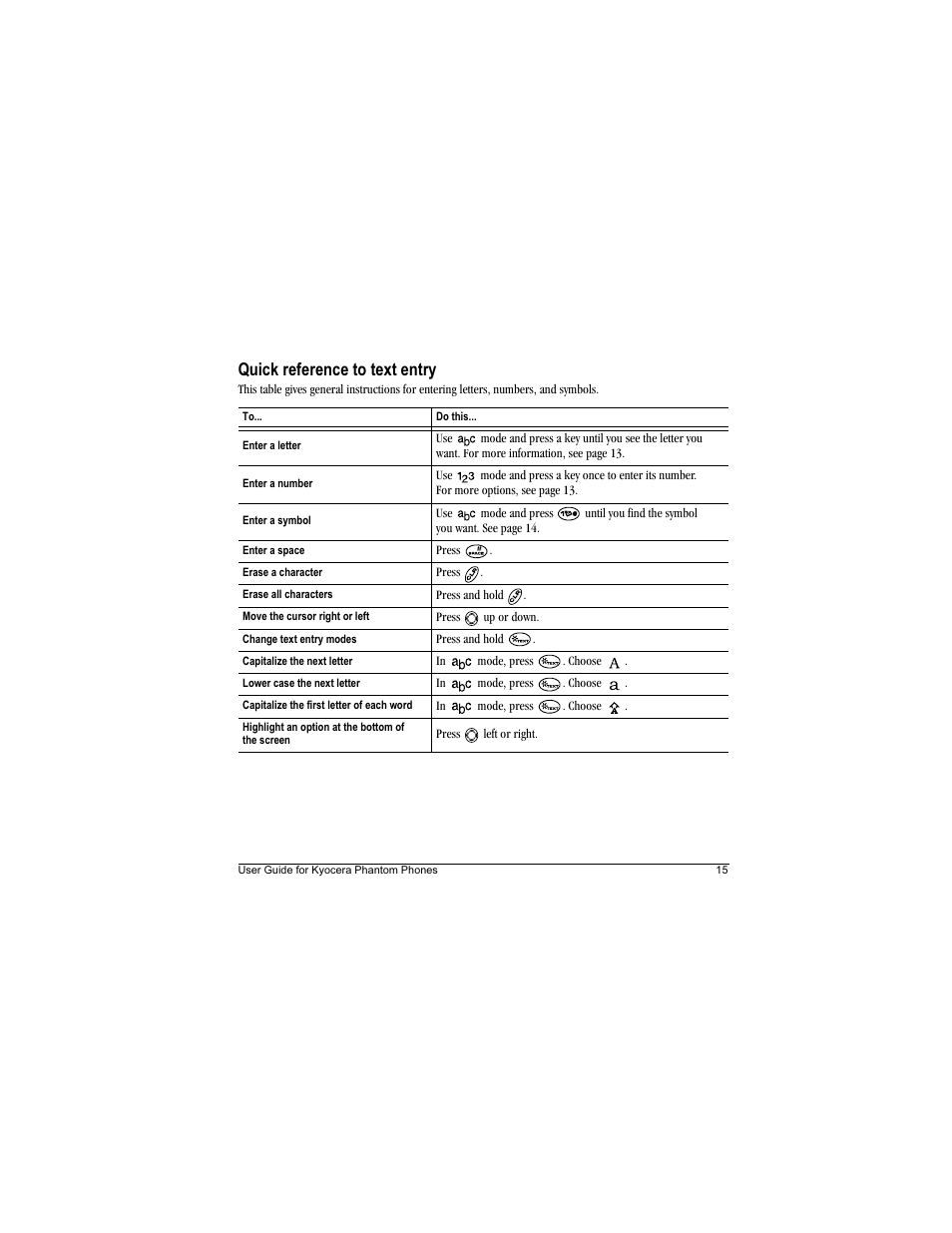 Quick reference to text entry | Kyocera Phantom TXLCC10042B User Manual | Page 23 / 60
