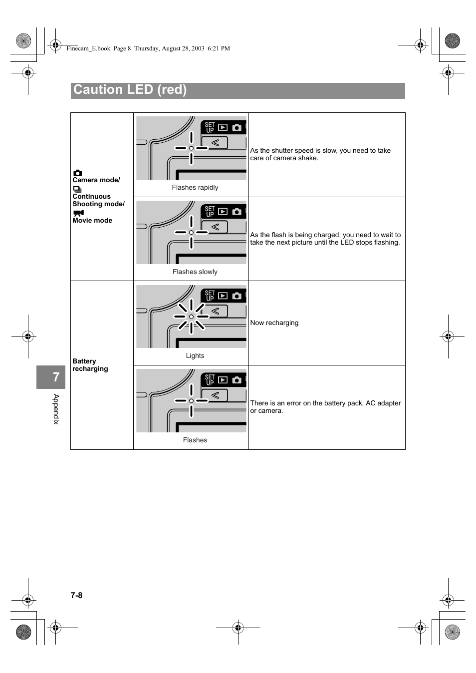 Caution led (red) | Kyocera SL300R User Manual | Page 130 / 134