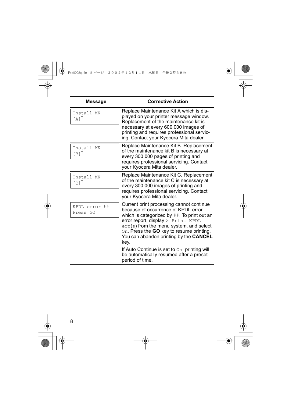 Kyocera FS-C8008N User Manual | Page 10 / 40