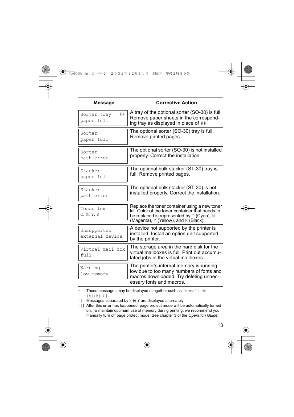 Kyocera FS-C8008N User Manual | Page 15 / 40