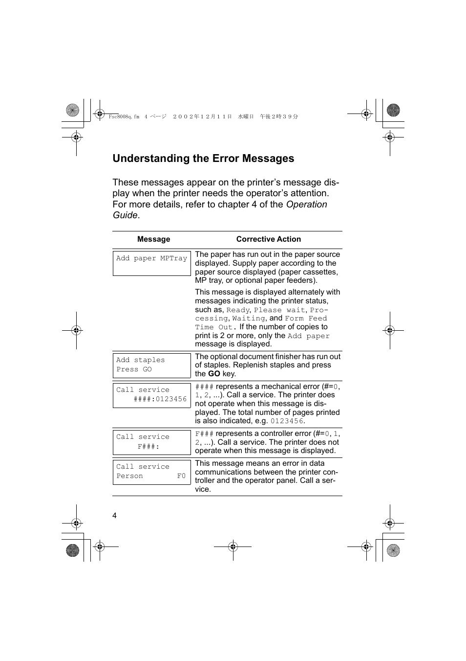 Understanding the error messages | Kyocera FS-C8008N User Manual | Page 6 / 40