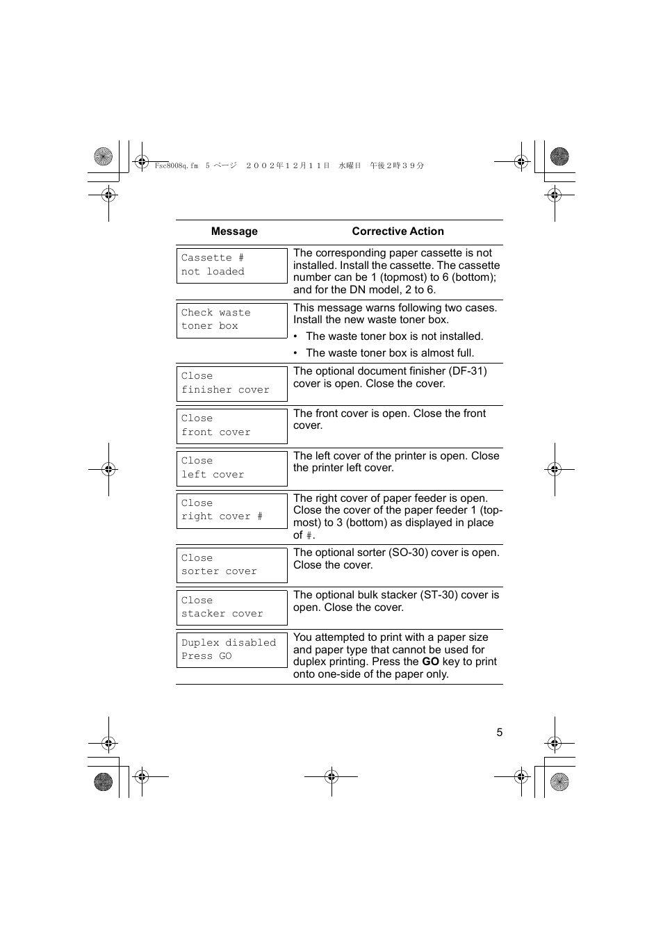 Kyocera FS-C8008N User Manual | Page 7 / 40
