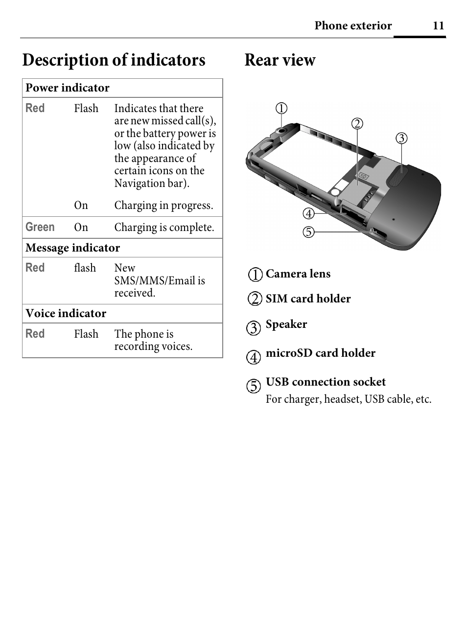 Description of indicators, Rear view, Description of indicators rear view | Kyocera E4000 User Manual | Page 11 / 73