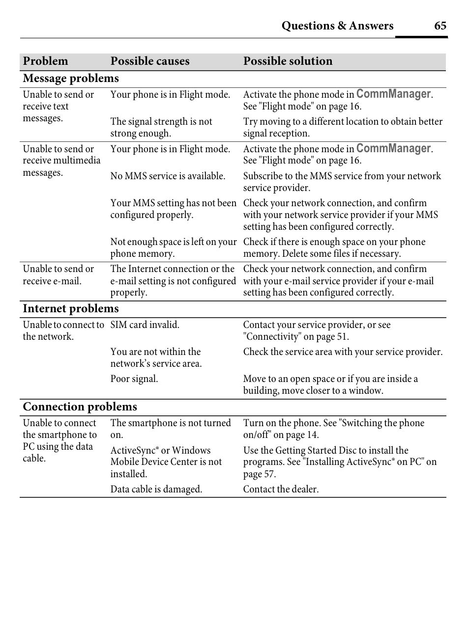 Kyocera E4000 User Manual | Page 65 / 73
