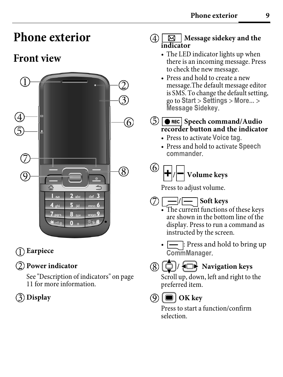 Phone exterior, Front view | Kyocera E4000 User Manual | Page 9 / 73