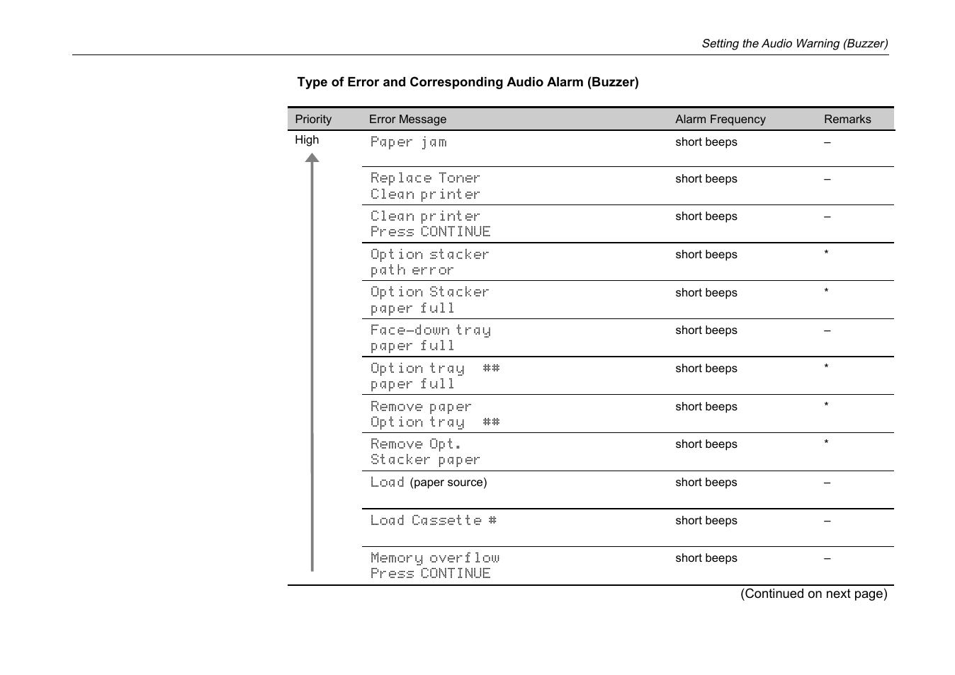 Kyocera DP-3600 User Manual | Page 131 / 250