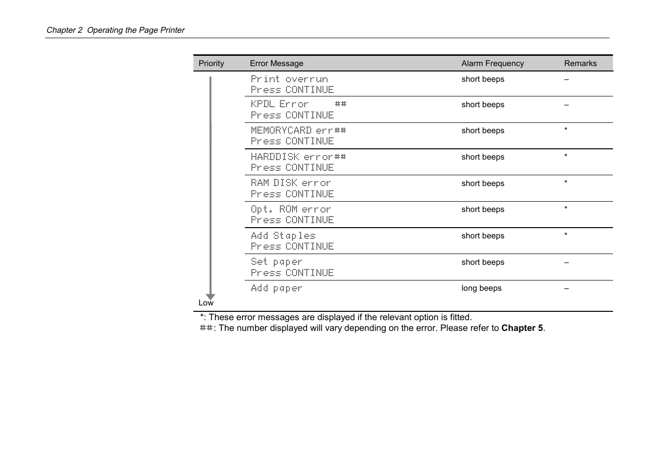 Kyocera DP-3600 User Manual | Page 132 / 250