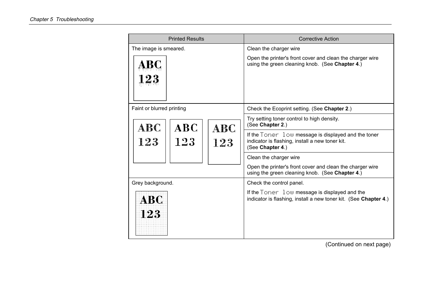 Kyocera DP-3600 User Manual | Page 170 / 250