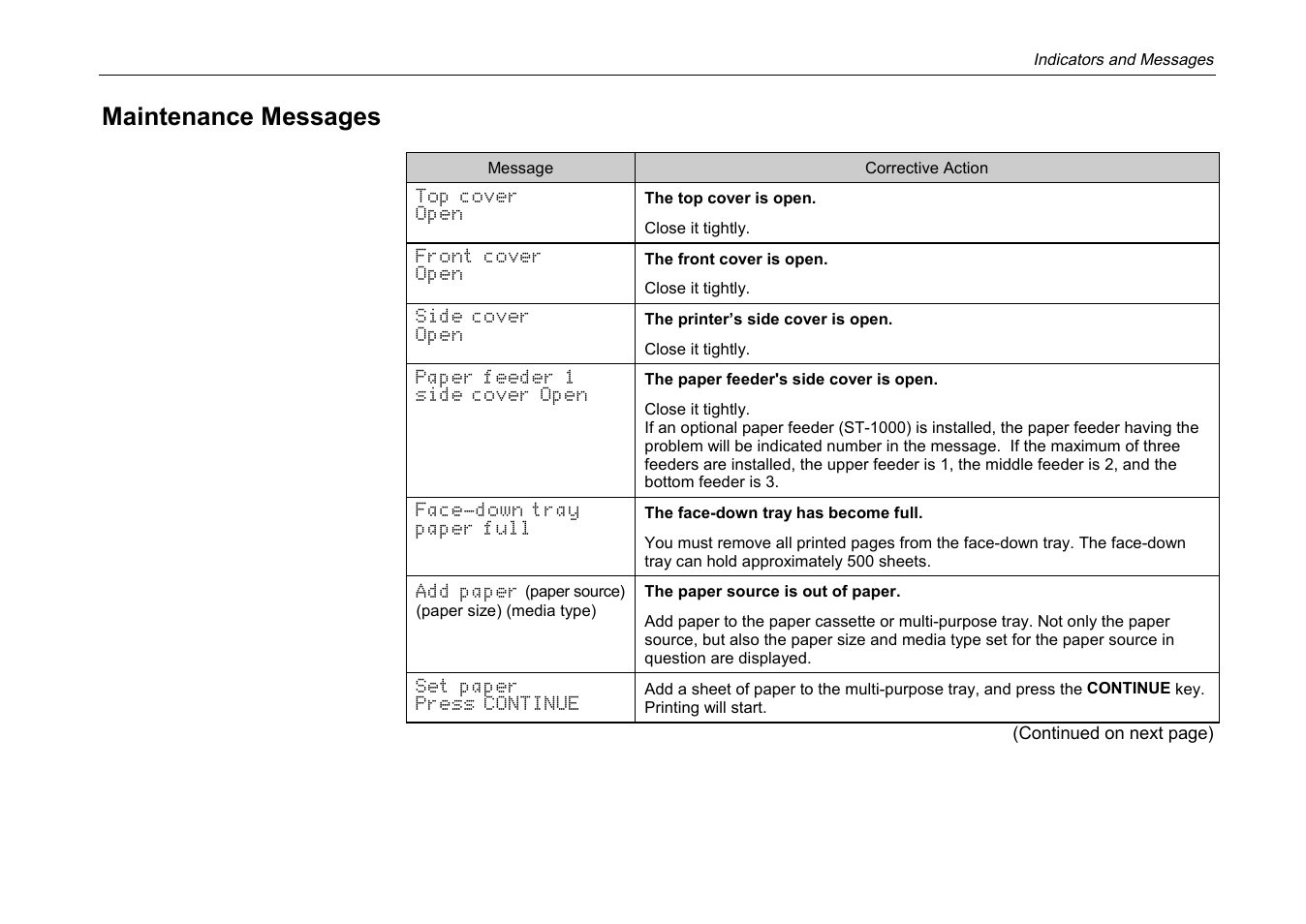 Maintenance messages | Kyocera DP-3600 User Manual | Page 173 / 250