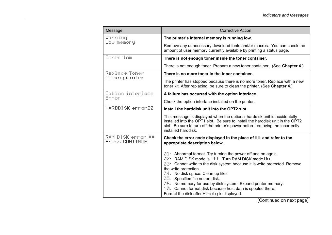 Kyocera DP-3600 User Manual | Page 175 / 250