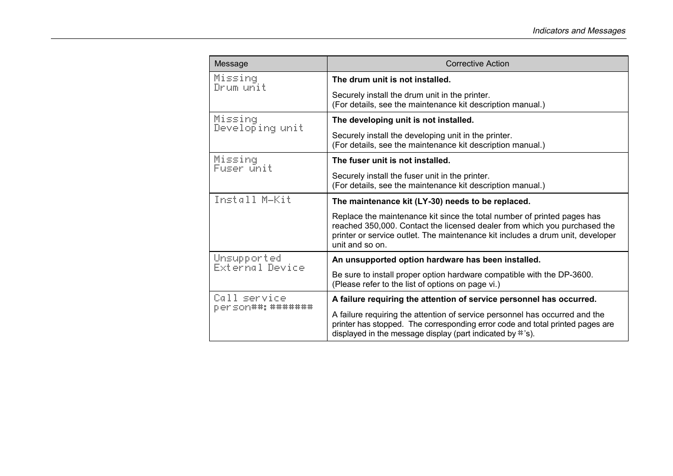 Kyocera DP-3600 User Manual | Page 177 / 250