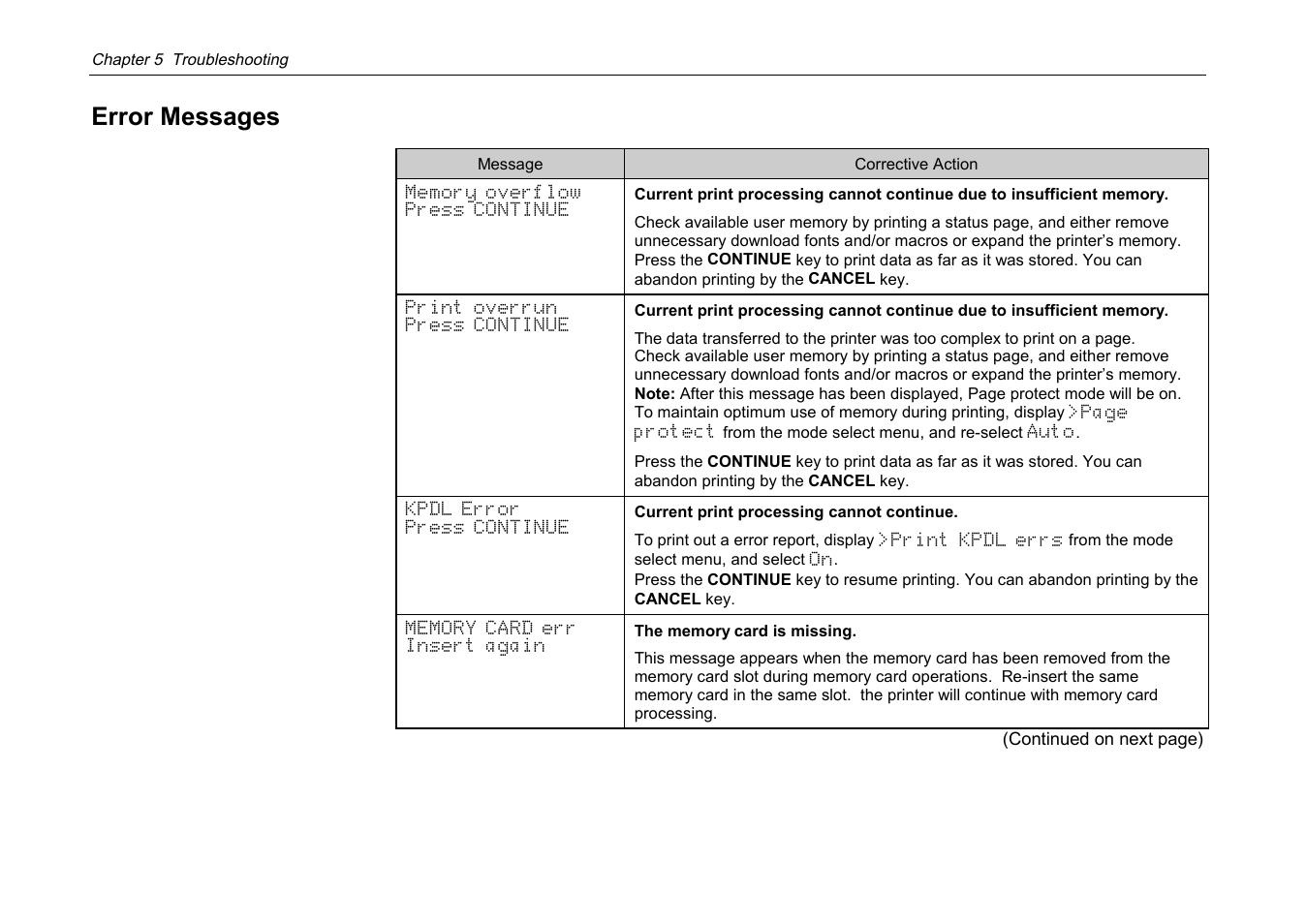 Error messages | Kyocera DP-3600 User Manual | Page 178 / 250