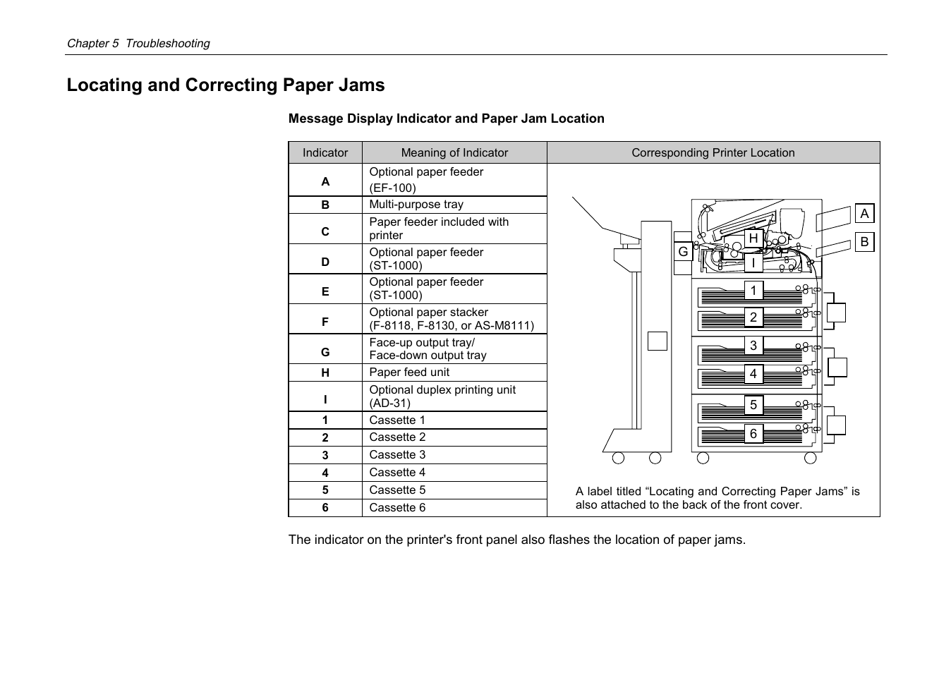 Locating and correcting paper jams | Kyocera DP-3600 User Manual | Page 184 / 250
