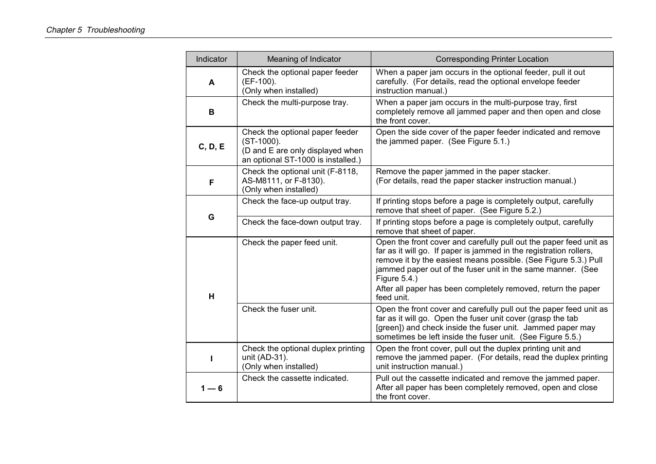 Kyocera DP-3600 User Manual | Page 186 / 250