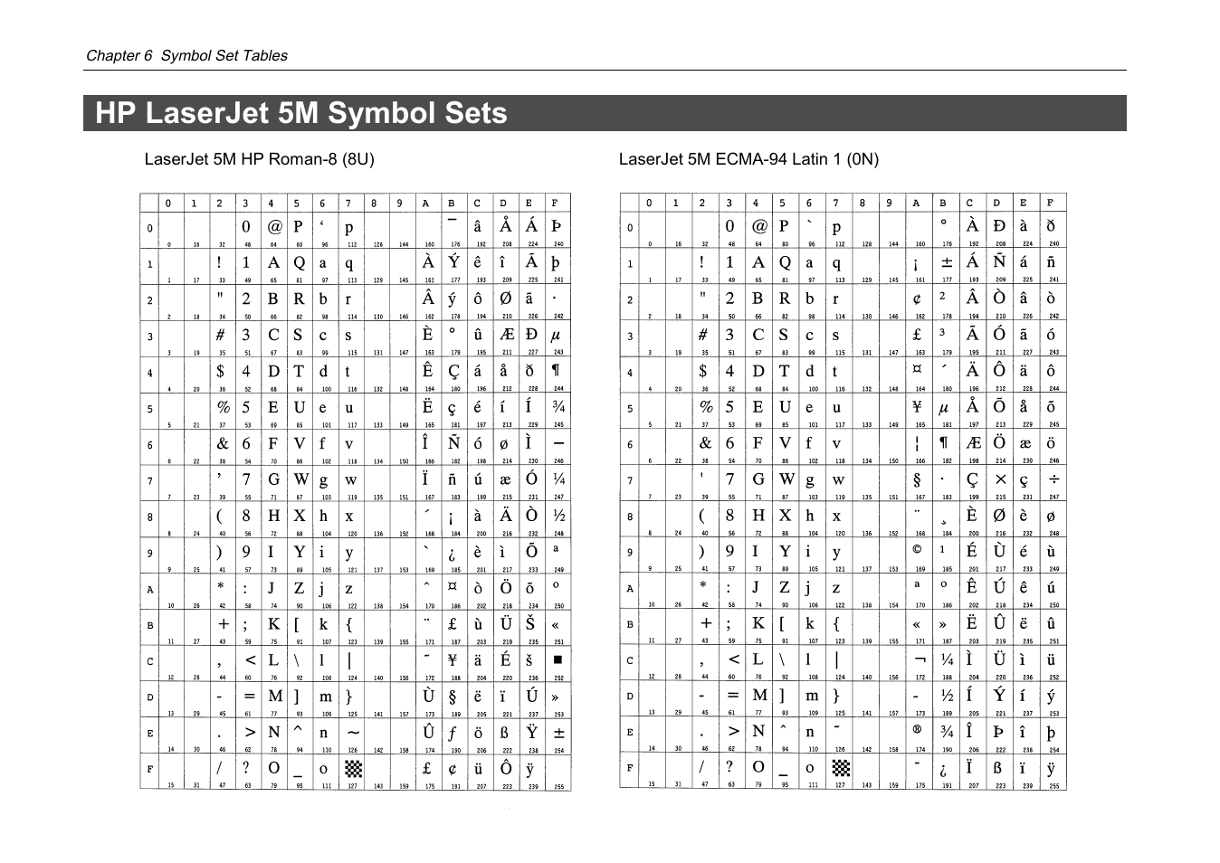 Hp laserjet 5m symbol sets | Kyocera DP-3600 User Manual | Page 192 / 250