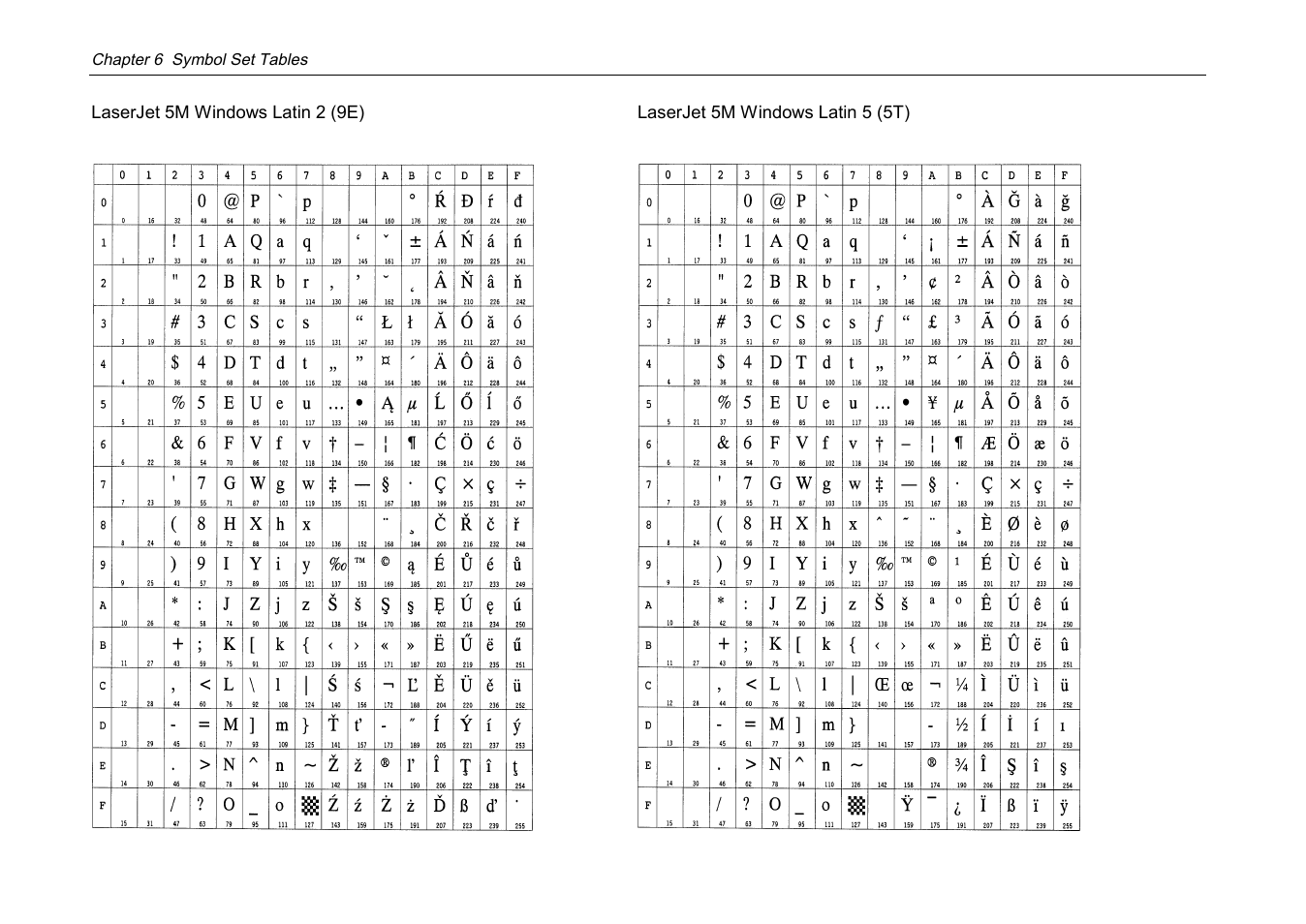 Kyocera DP-3600 User Manual | Page 202 / 250