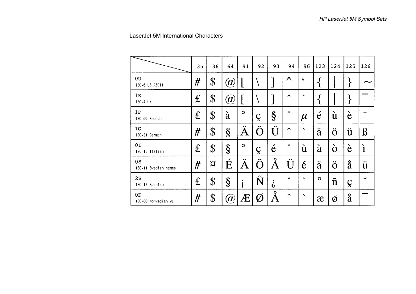 Kyocera DP-3600 User Manual | Page 205 / 250