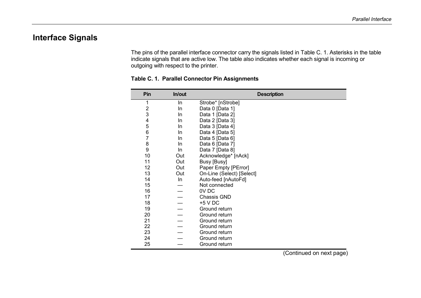 Interface signals | Kyocera DP-3600 User Manual | Page 224 / 250
