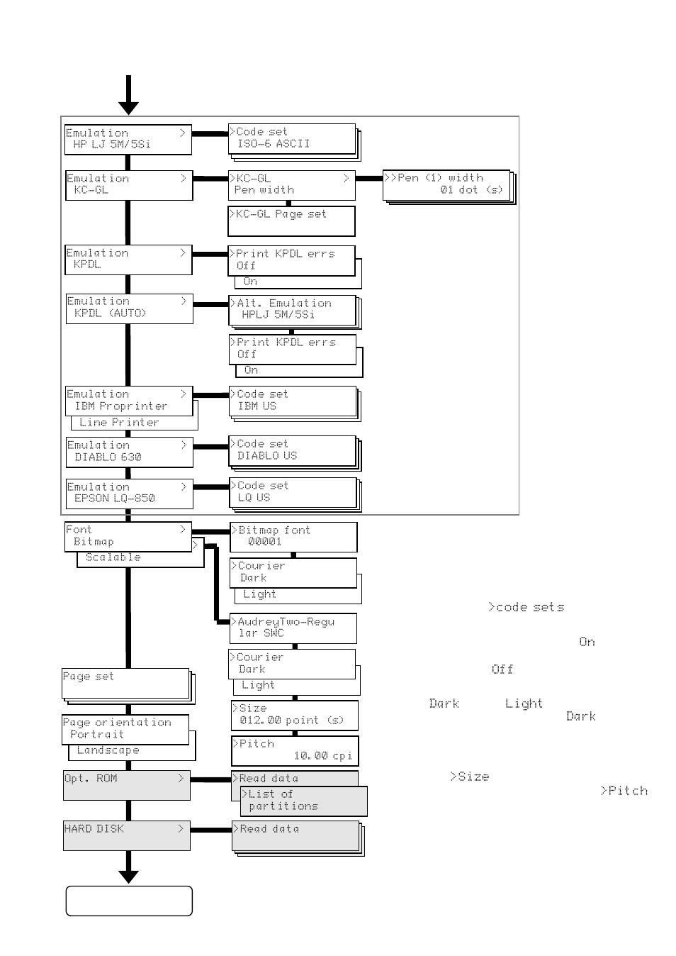 Kyocera DP-3600 User Manual | Page 245 / 250