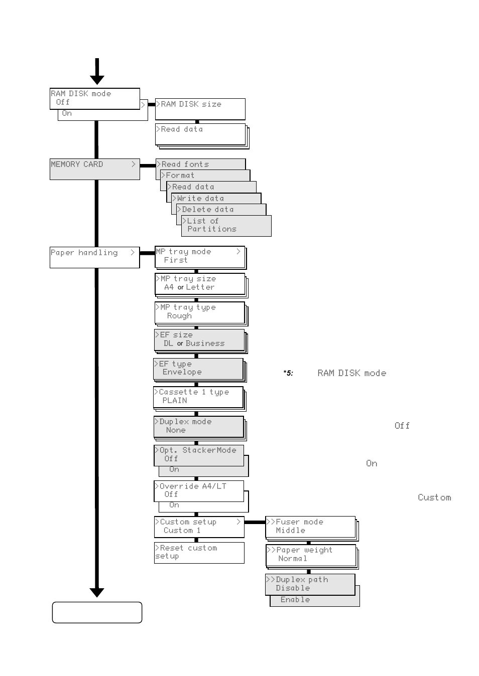 Kyocera DP-3600 User Manual | Page 246 / 250