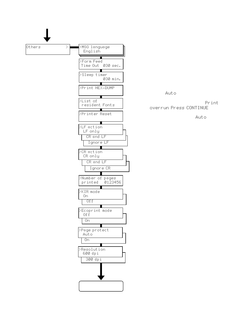 Kyocera DP-3600 User Manual | Page 247 / 250