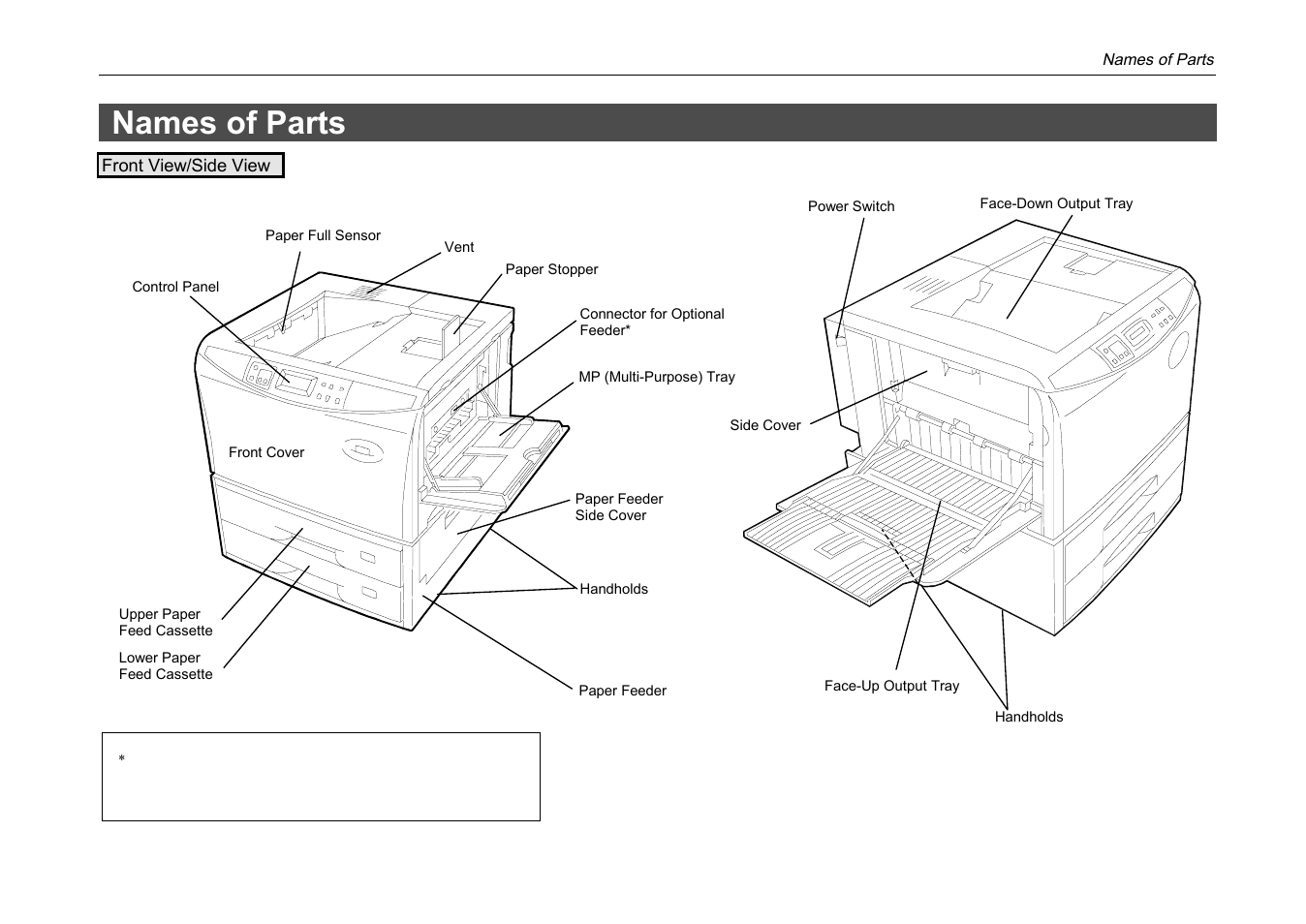 Names of parts | Kyocera DP-3600 User Manual | Page 32 / 250