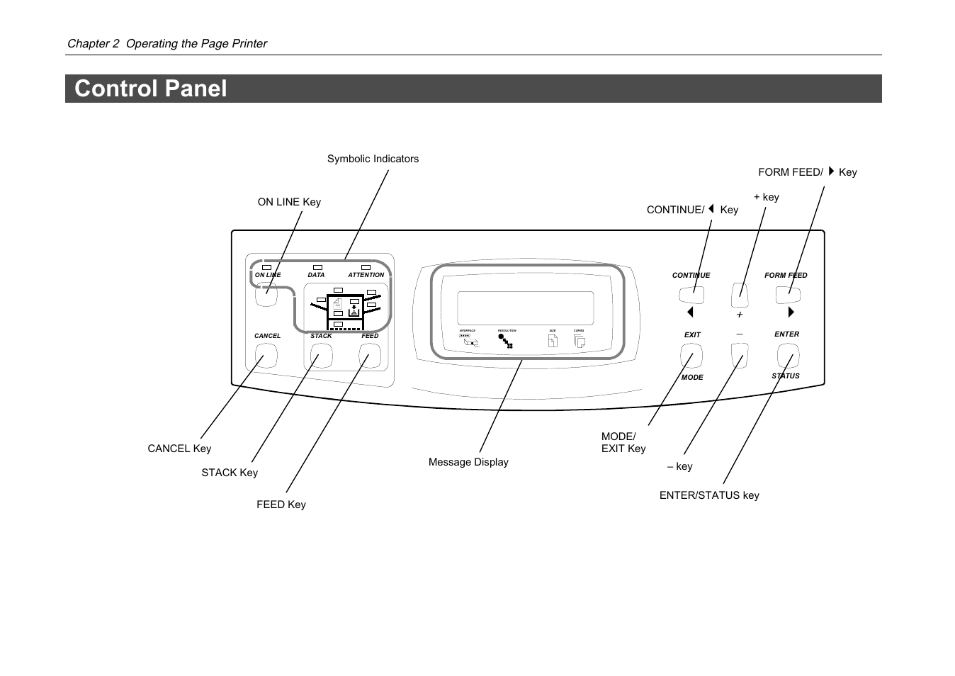 Control panel | Kyocera DP-3600 User Manual | Page 70 / 250