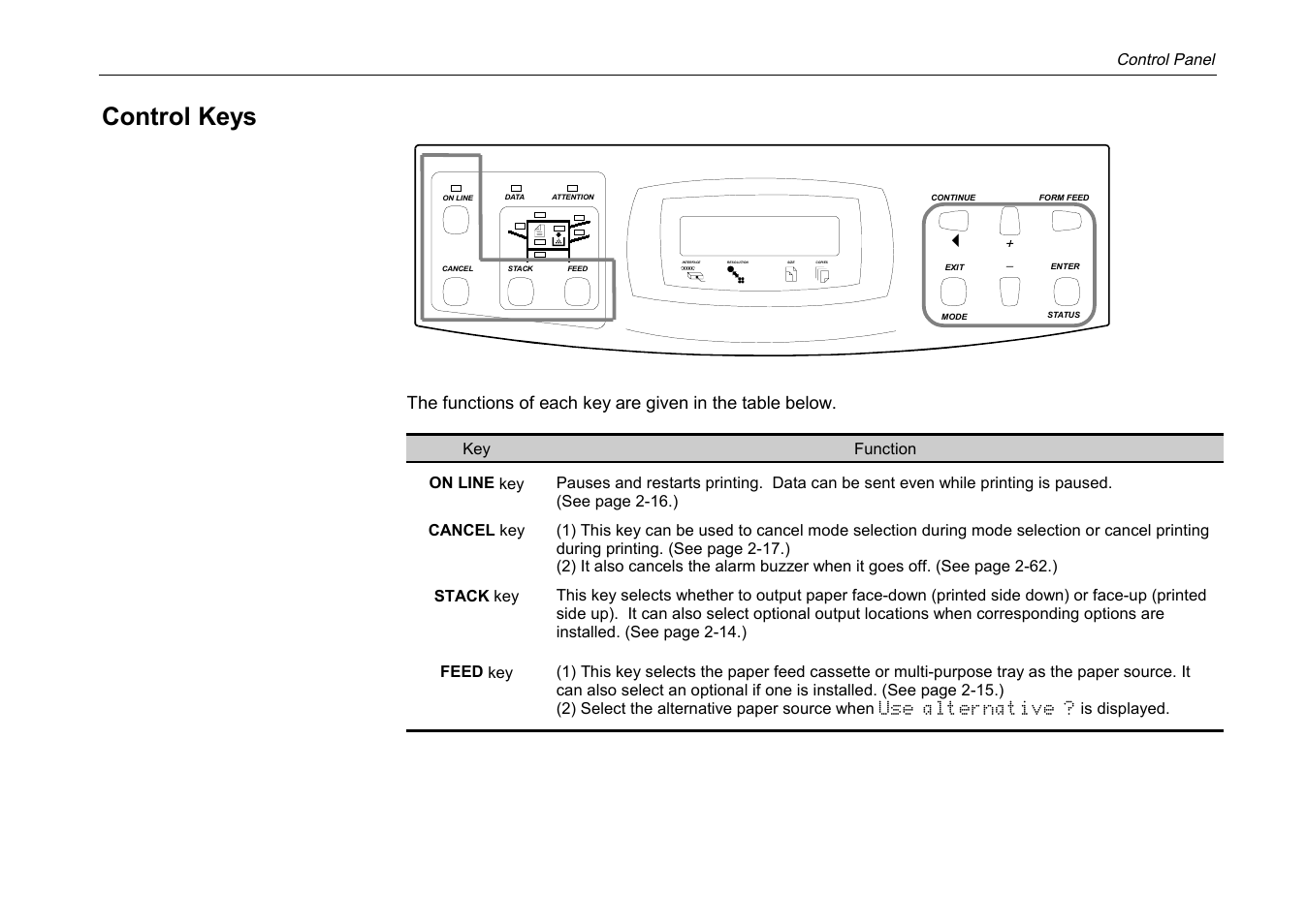 Control keys | Kyocera DP-3600 User Manual | Page 77 / 250