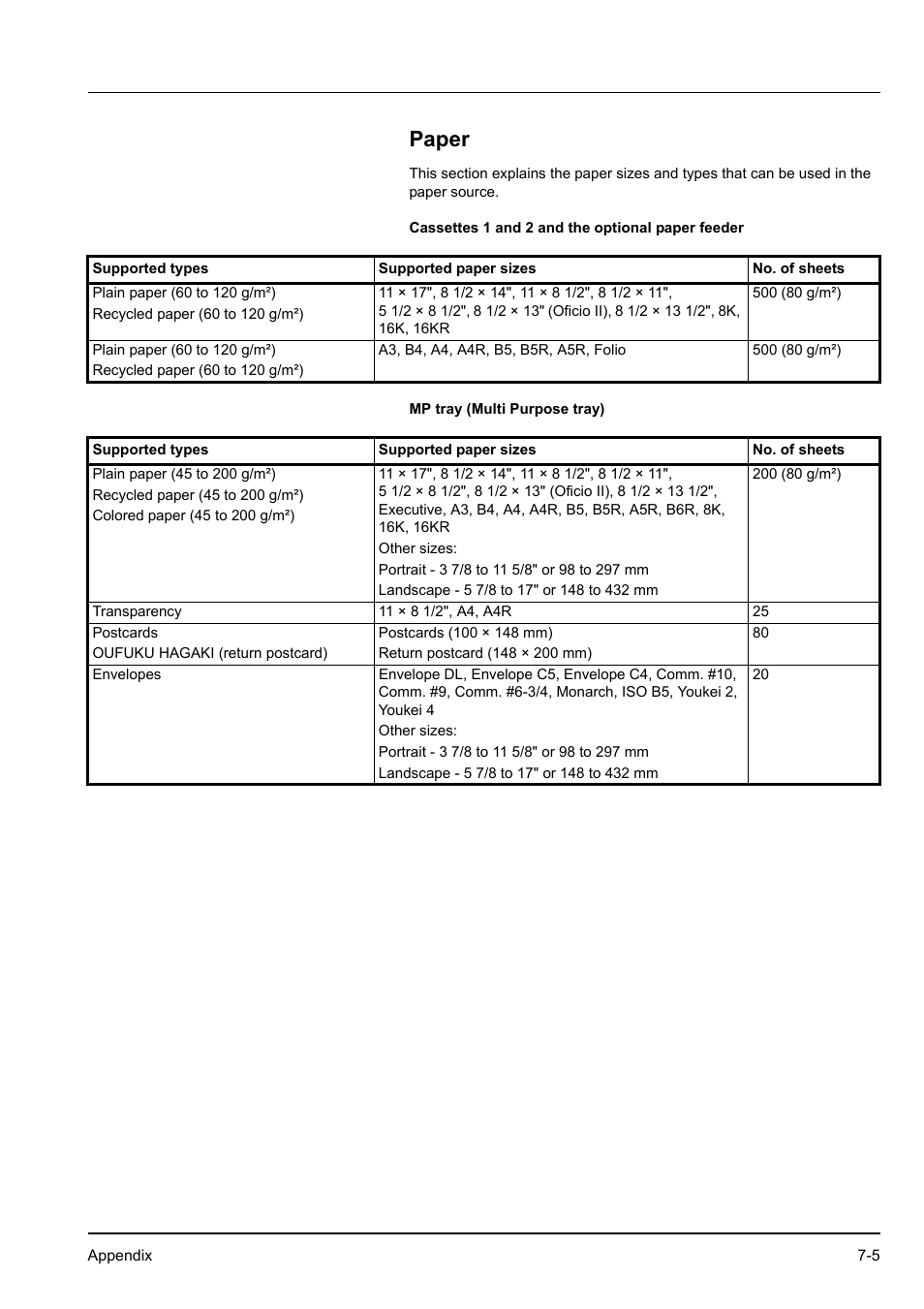 Paper, Paper -5 | Kyocera KM-2540 User Manual | Page 107 / 119