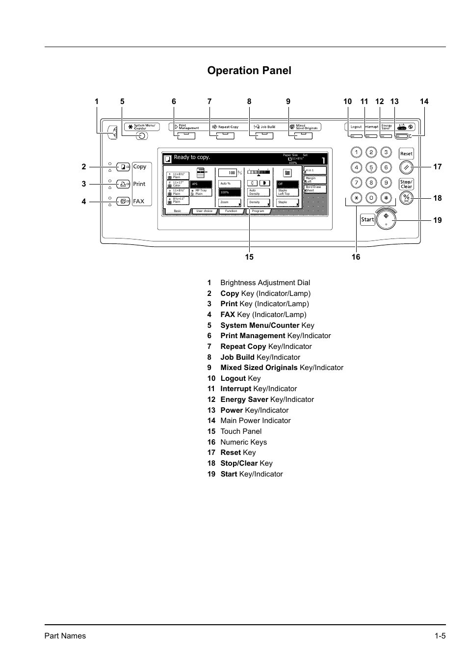 Operation panel, Operation panel -5, Part names 1-5 | Kyocera KM-2540 User Manual | Page 25 / 119