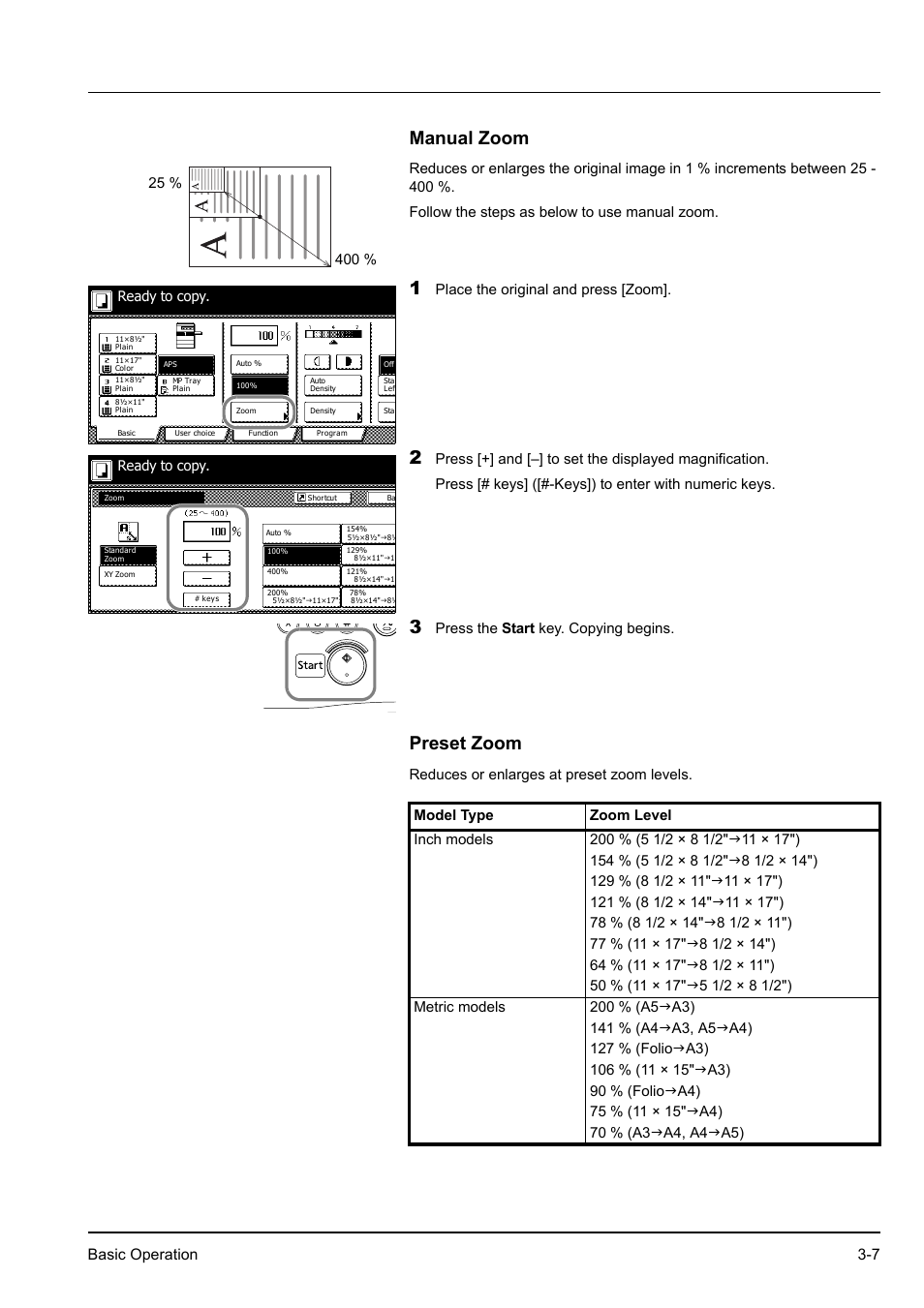 Manual zoom, Preset zoom, Manual zoom -7 preset zoom -7 | Basic operation 3-7, Place the original and press [zoom, Press the start key. copying begins, Ready to copy | Kyocera KM-2540 User Manual | Page 51 / 119