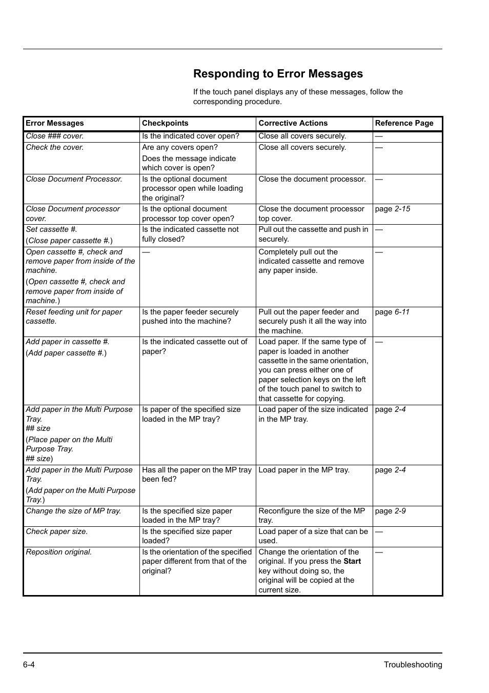 Responding to error messages, Responding to error messages -4 | Kyocera KM-2540 User Manual | Page 86 / 119