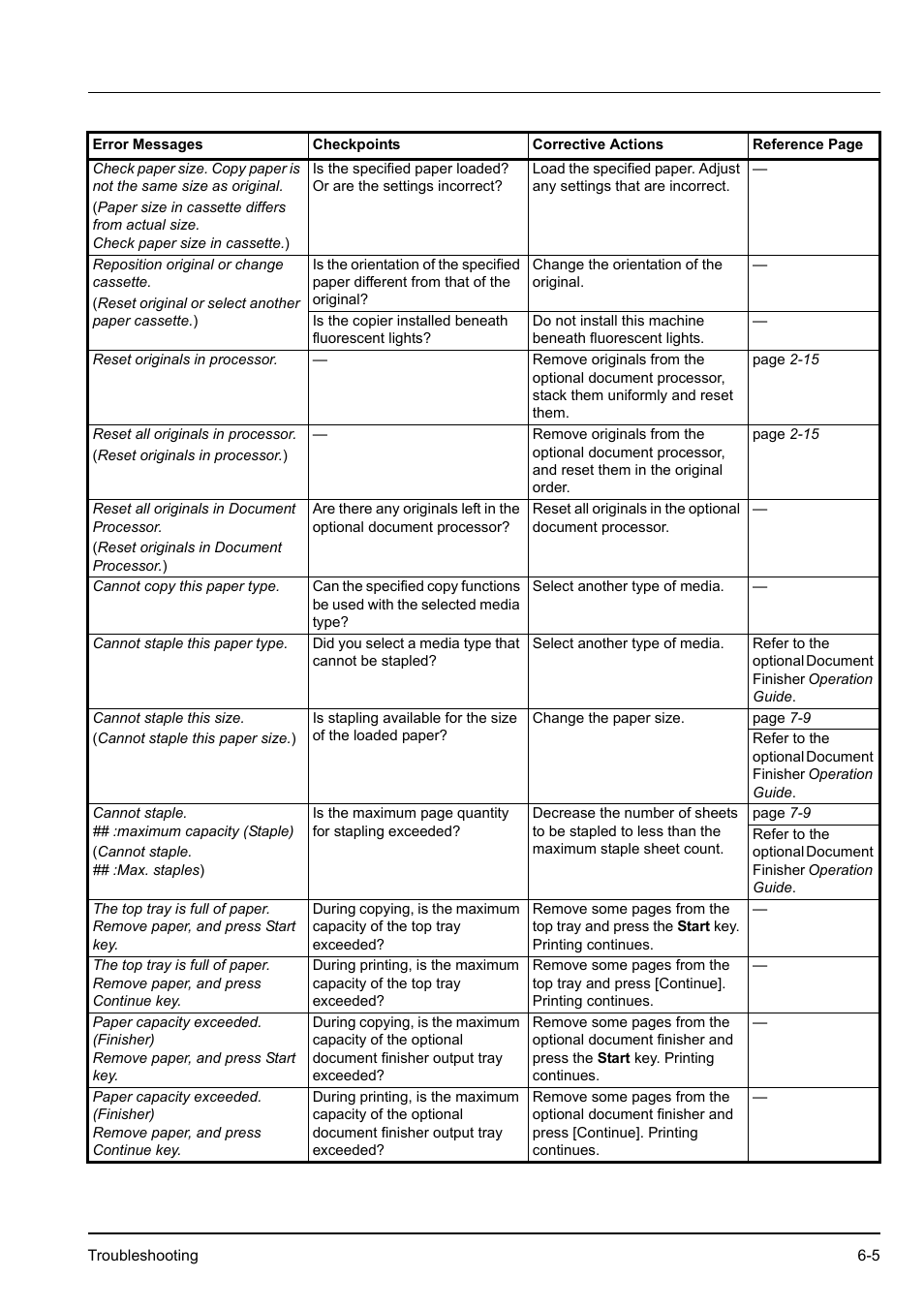 Kyocera KM-2540 User Manual | Page 87 / 119