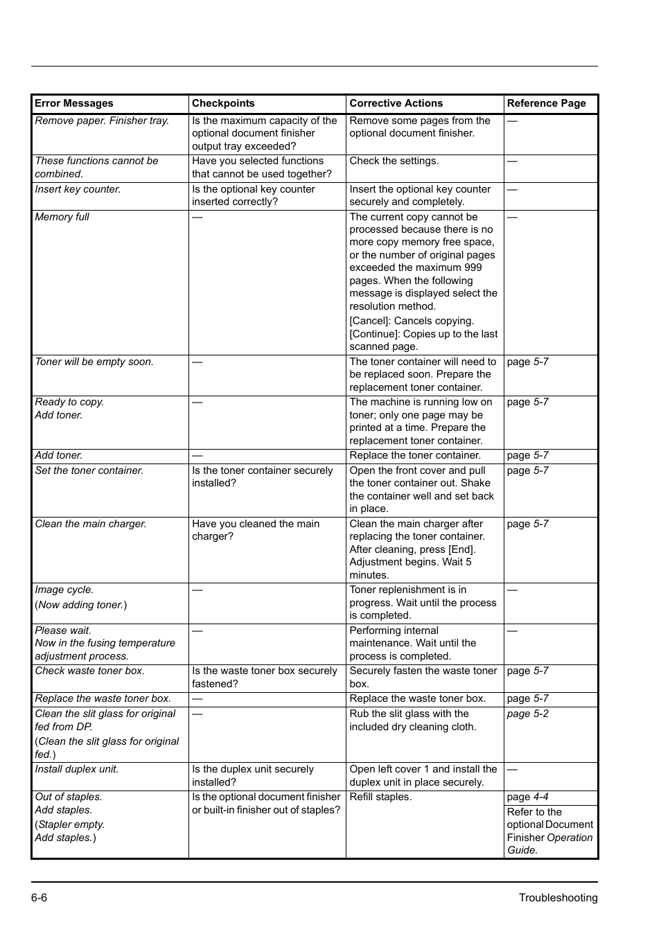 Kyocera KM-2540 User Manual | Page 88 / 119
