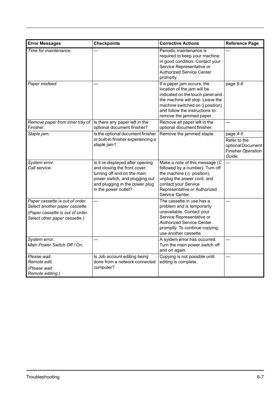 Kyocera KM-2540 User Manual | Page 89 / 119