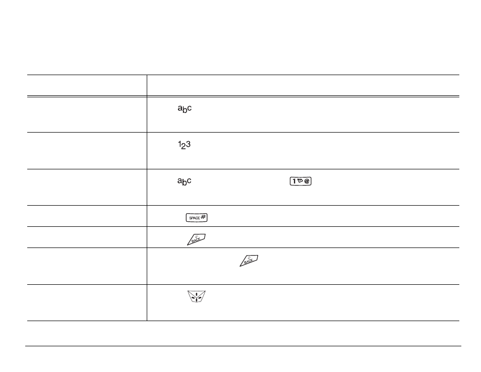 Quick reference to text entry | Kyocera BLADE 82-K5483-1EN User Manual | Page 63 / 143