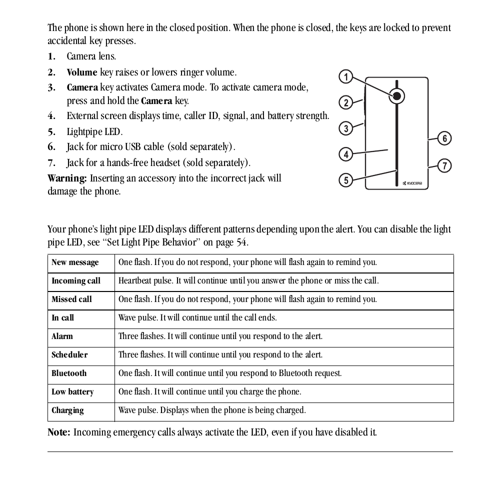 Lightpipe led behavior | Kyocera Neo E1100 User Manual | Page 13 / 89