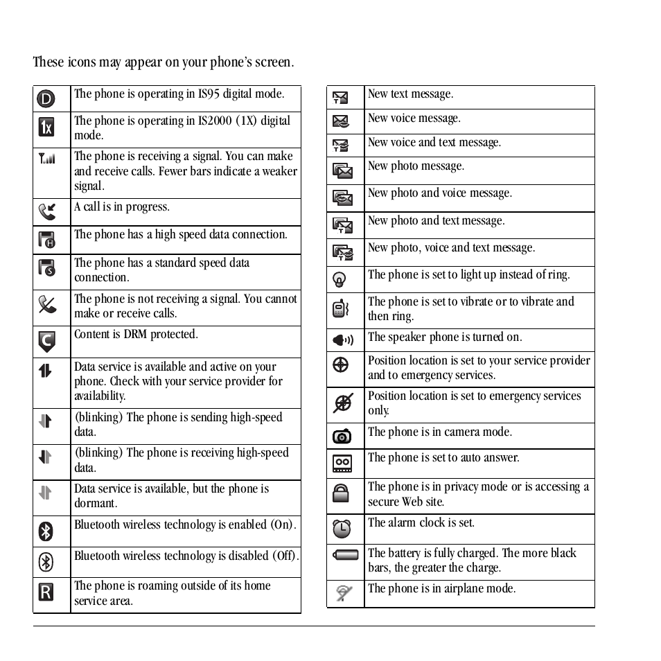 Screen icons | Kyocera Neo E1100 User Manual | Page 14 / 89