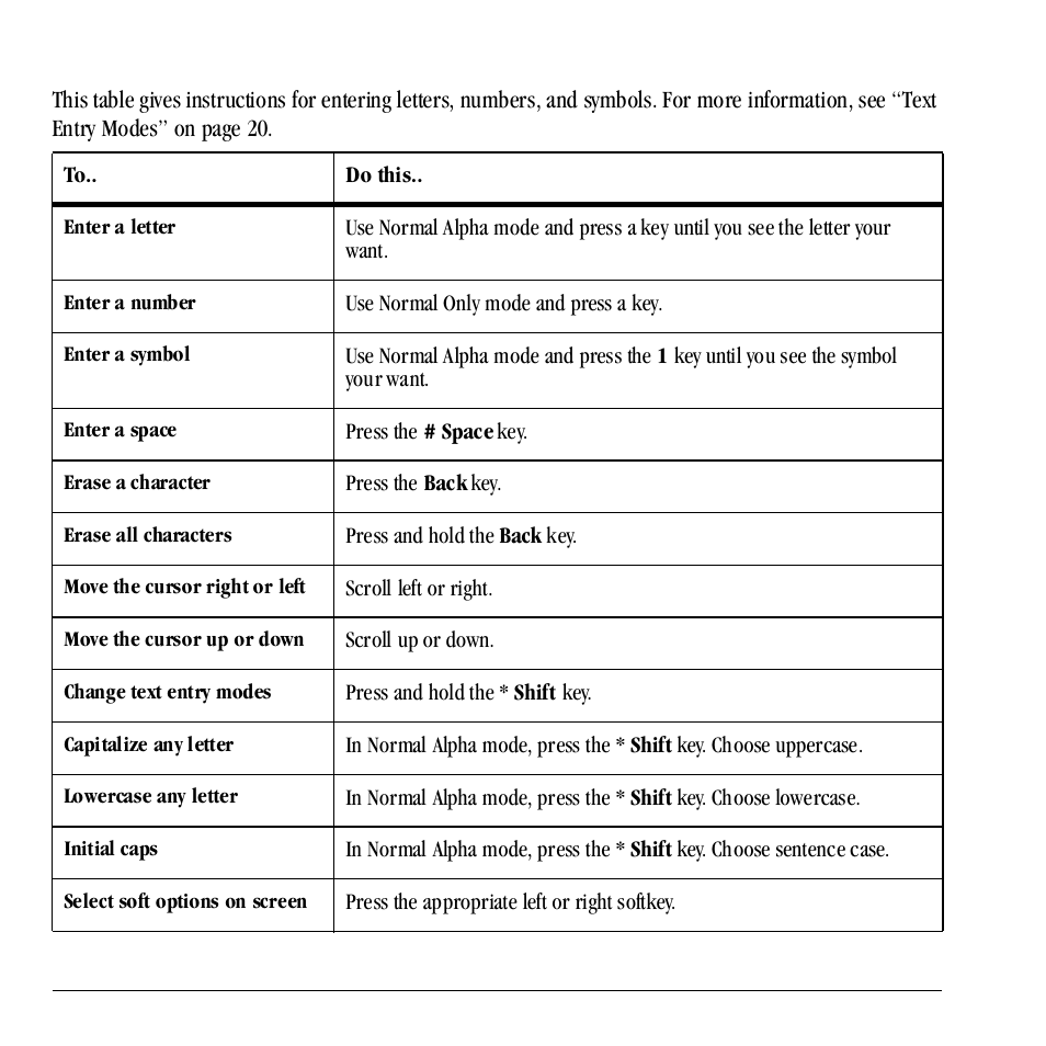 Text entry quick reference | Kyocera Neo E1100 User Manual | Page 22 / 89