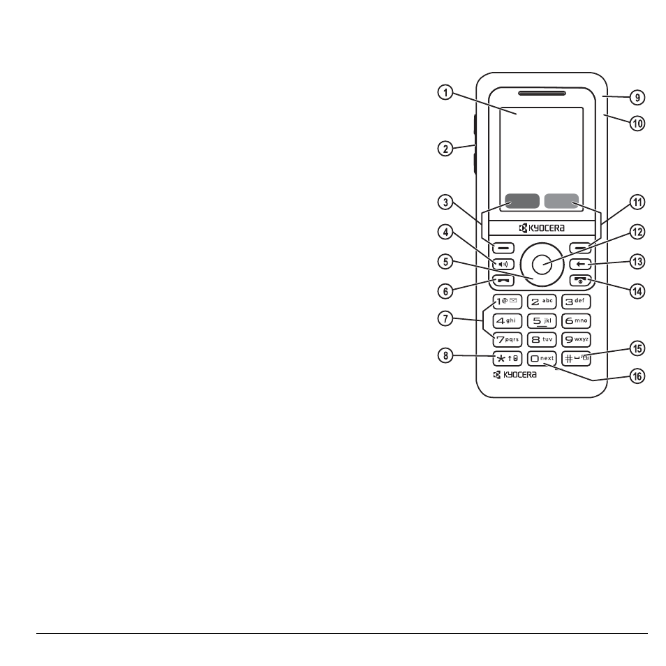 Phone overview, Get to know your phone, Home screen | Volume key raises or lowers ringer volume, Keypad for entering numbers, letters, or symbols, Jack for a hands-free headset (sold separately) | Kyocera Domino S1310 User Manual | Page 11 / 76