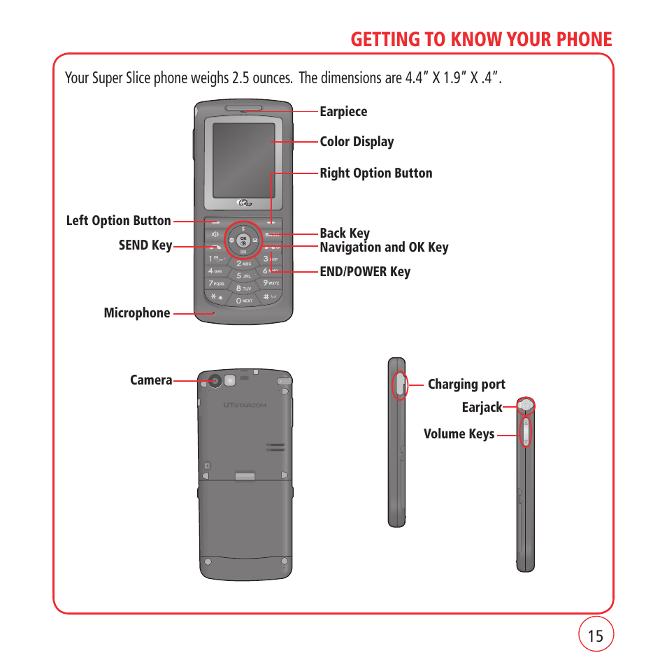 Getting to know your phone | Kyocera VM1450 User Manual | Page 15 / 148