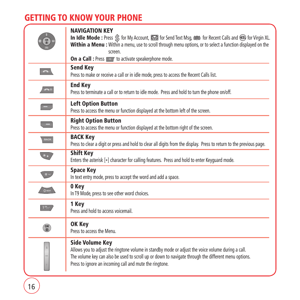 Getting to know your phone | Kyocera VM1450 User Manual | Page 16 / 148