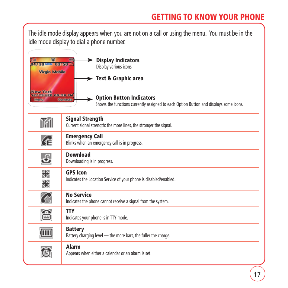 Getting to know your phone | Kyocera VM1450 User Manual | Page 17 / 148