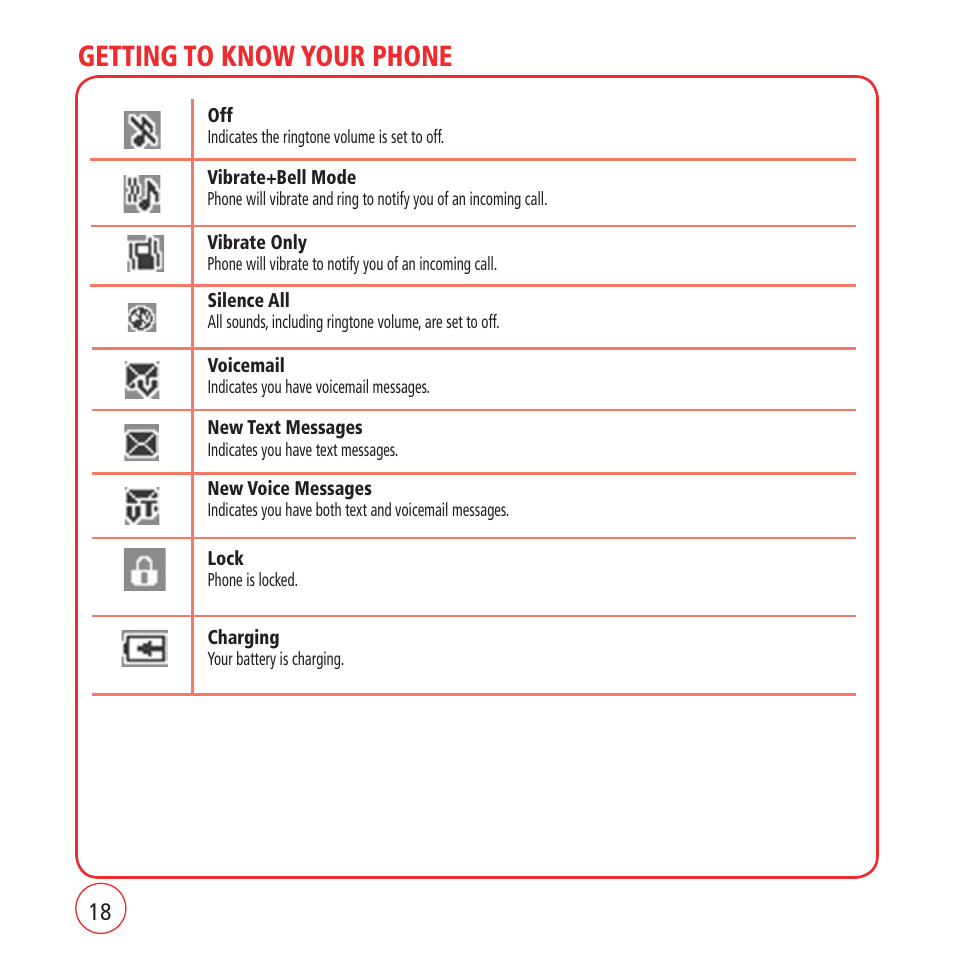Getting to know your phone | Kyocera VM1450 User Manual | Page 18 / 148
