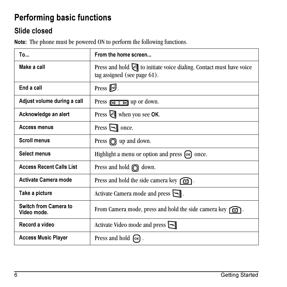 Performing basic functions, Slide closed | Kyocera KX5 User Manual | Page 14 / 80