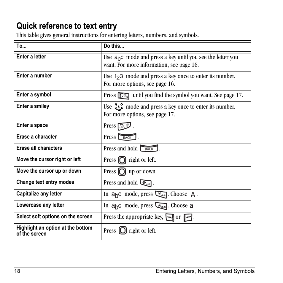 Quick reference to text entry | Kyocera KX5 User Manual | Page 26 / 80