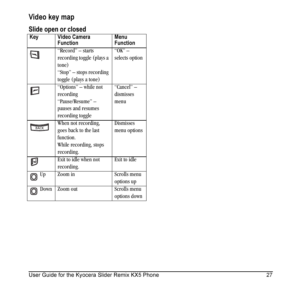 Video key map, Slide open or closed | Kyocera KX5 User Manual | Page 35 / 80