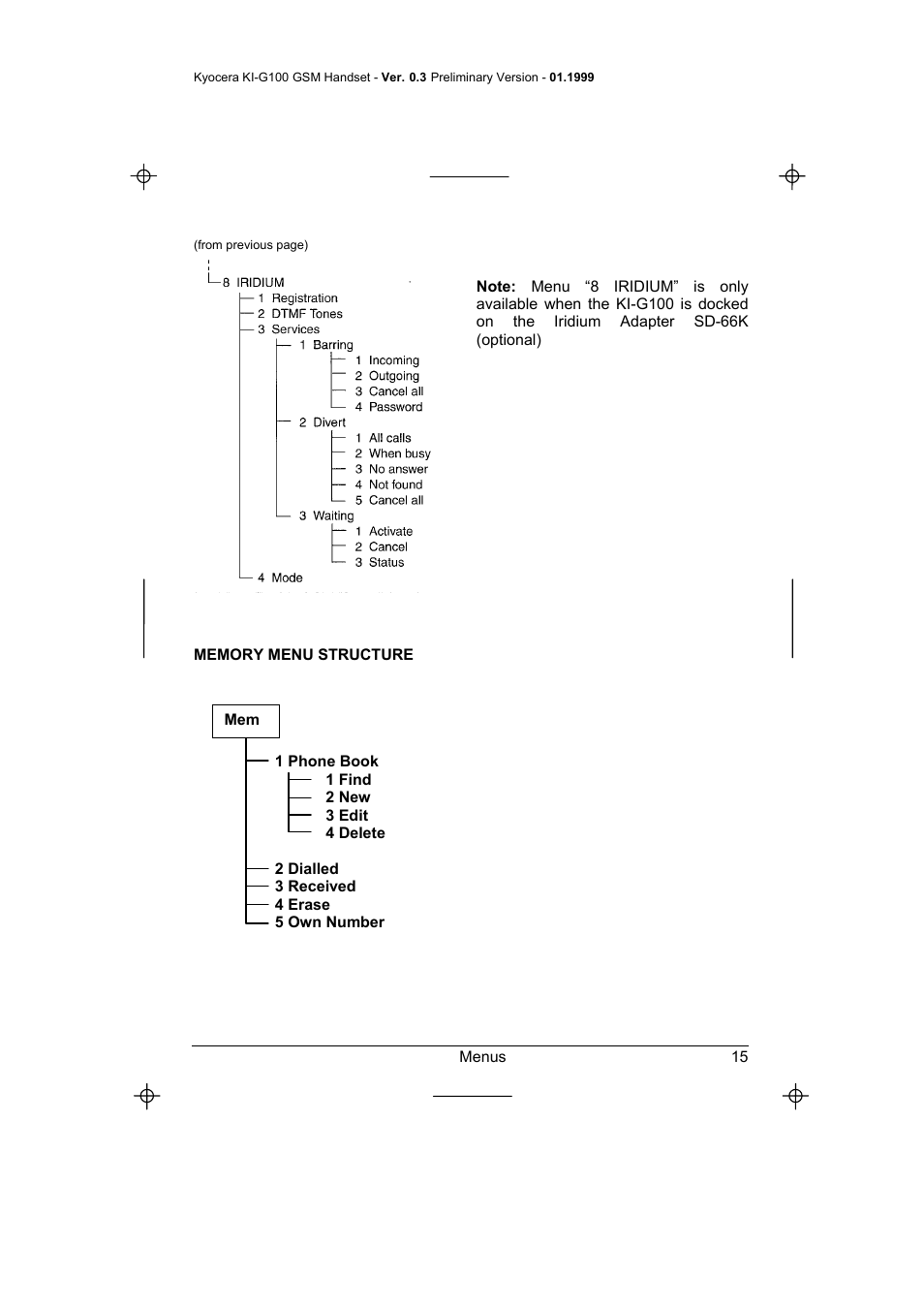 Memory menu structure | Kyocera IRIDIUM KI-G100 User Manual | Page 19 / 43