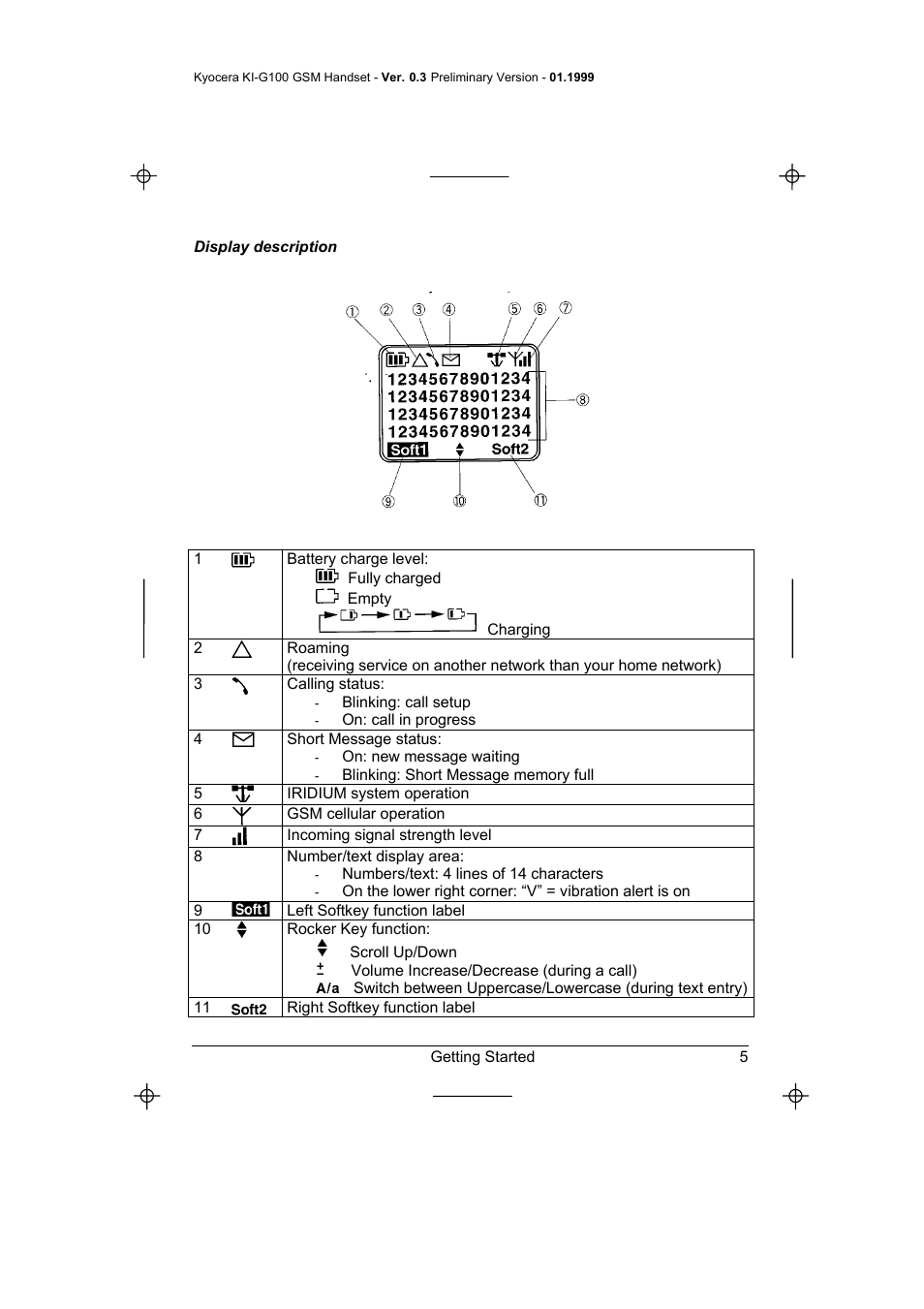 Display description | Kyocera IRIDIUM KI-G100 User Manual | Page 9 / 43